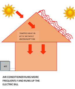 Sebelum: udara panas terjebak di atap, ruangan jadi pengap
